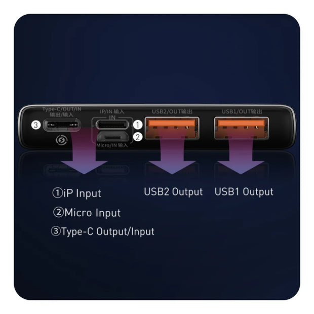Fast Charging Powerbank